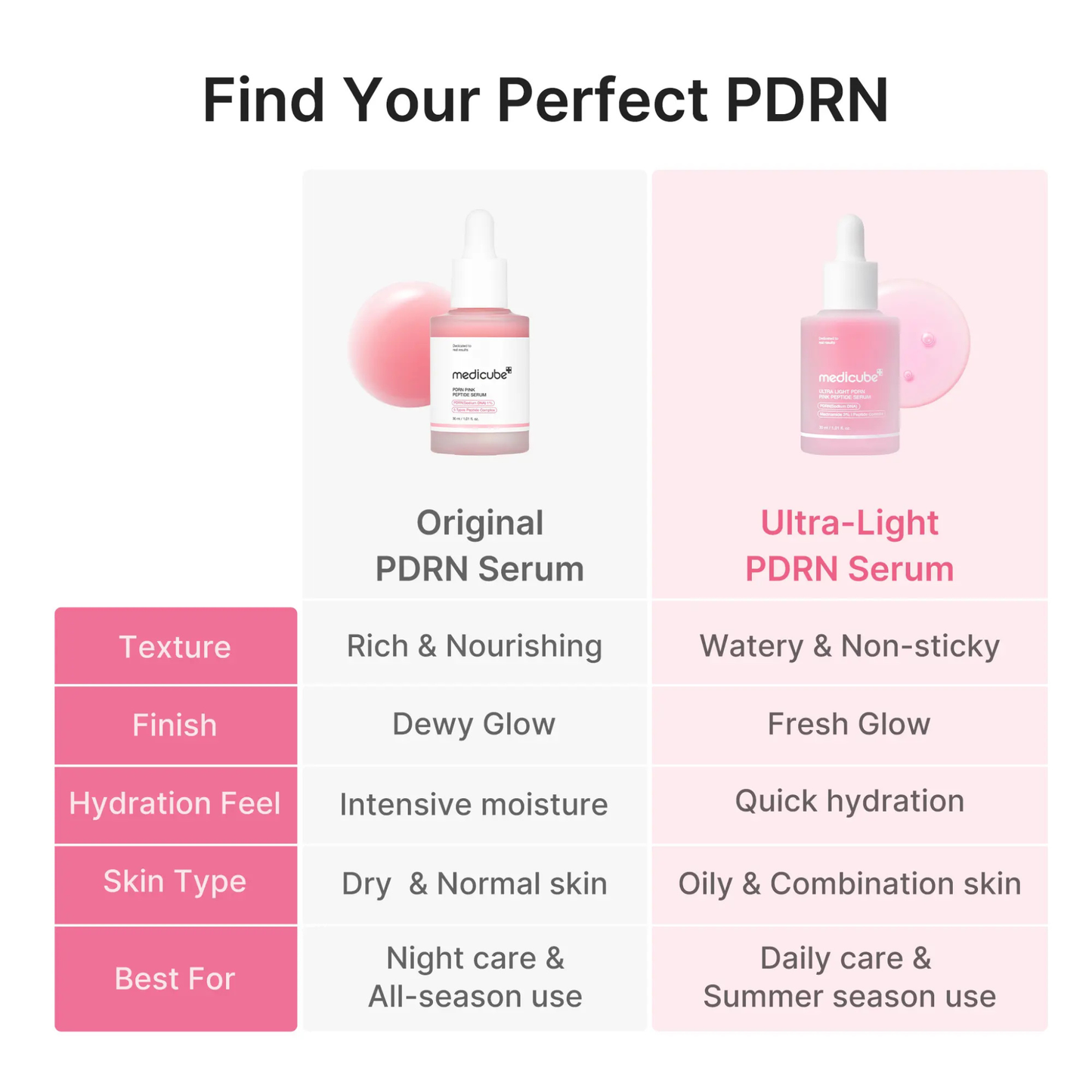 Korean Skincare
